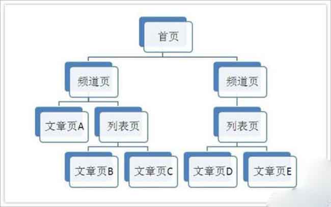 鄭州網(wǎng)站優(yōu)化